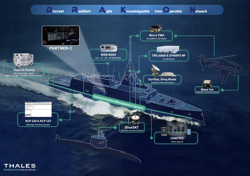 Thales's Naval DRAKON solution enhances interoperability and secure connectivity for naval forces